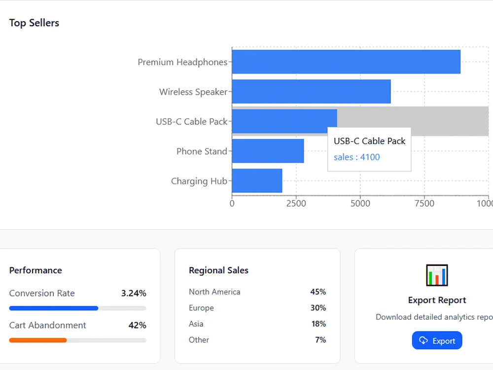 Interactive charts and filters