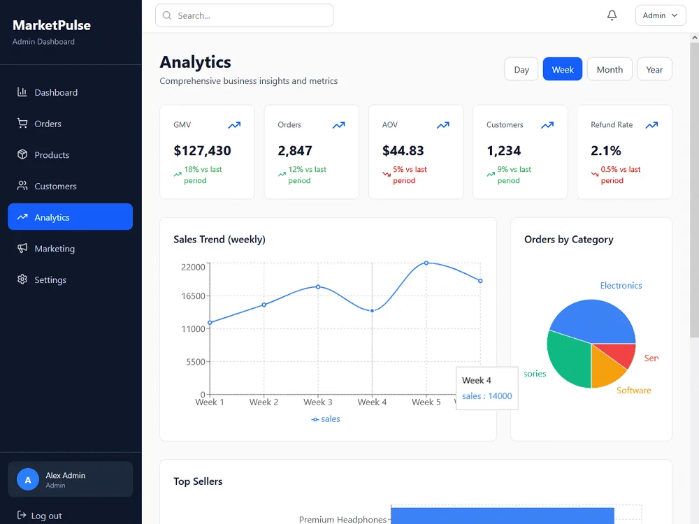 Mobile-friendly internal tool layout