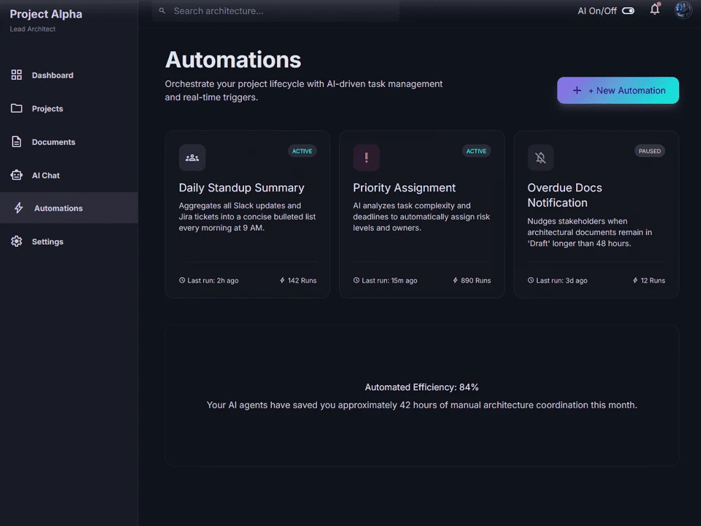 Usage and cost monitoring dashboard