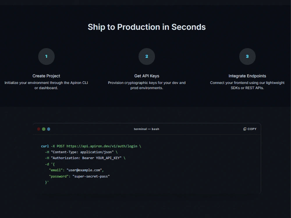 API documentation and testing